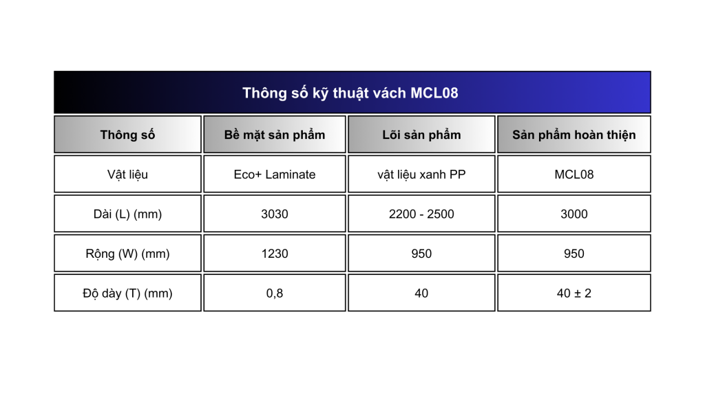 Vách phòng mổ Panel Eco Laminate+ (MCL08)