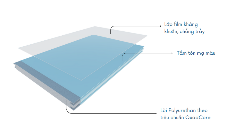 Cấu tạo Eco KSP Panel