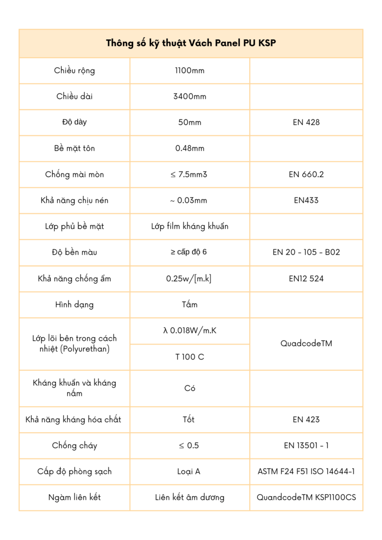 Vách Eco KSP Panel (Kingspan) Cho Phòng Mổ Kháng Khuẩn, Chống Cháy ...